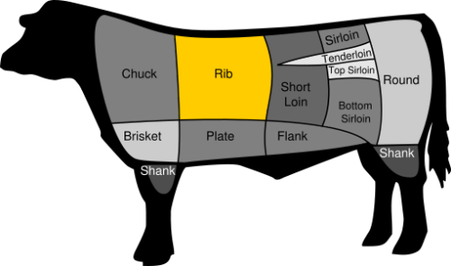 standing rib roast